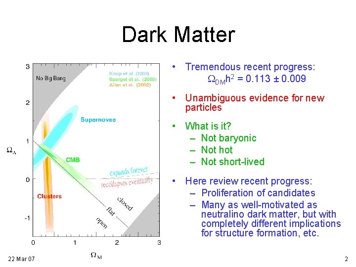 Dark Matter • Tremendous recent progress: WDMh 2 = 0. 113 ± 0. 009