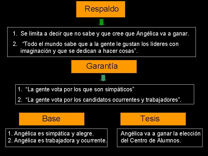 Respaldo 1. Se limita a decir que no sabe y que cree que Angélica