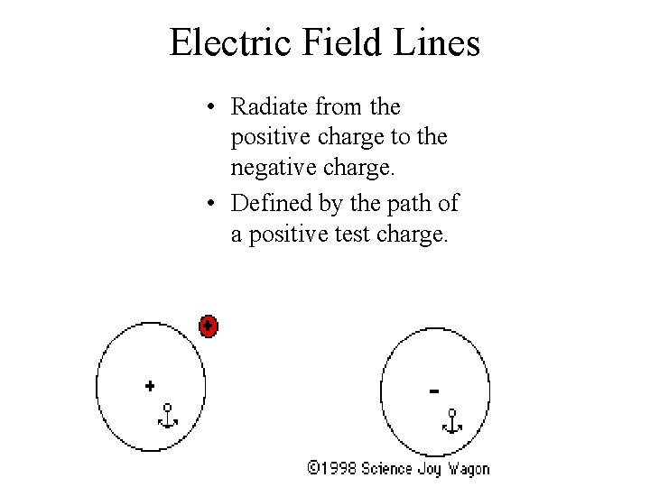 Electric Field Lines • Radiate from the positive charge to the negative charge. •