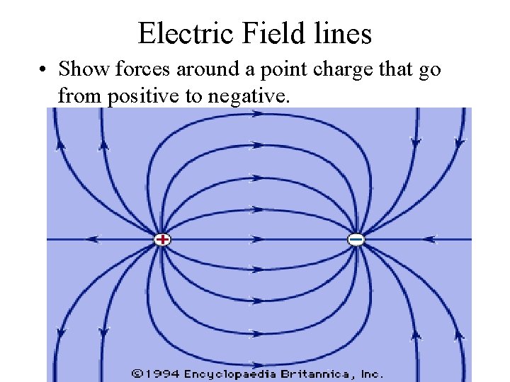 Electric Field lines • Show forces around a point charge that go from positive