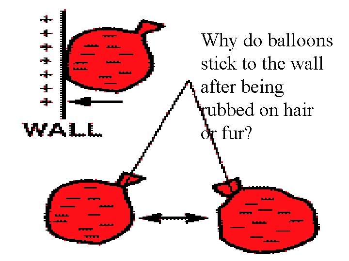 Why do balloons stick to the wall after being rubbed on hair or fur?