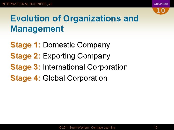CHAPTER INTERNATIONAL BUSINESS, 4 e Evolution of Organizations and Management 10 Stage 1: Domestic