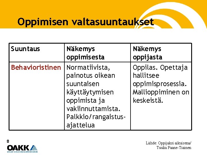 Oppimisen valtasuuntaukset Suuntaus Näkemys oppimisesta Behavioristinen Normatiivista, painotus oikean suuntaisen käyttäytymisen oppimista ja vakiinnuttamista.