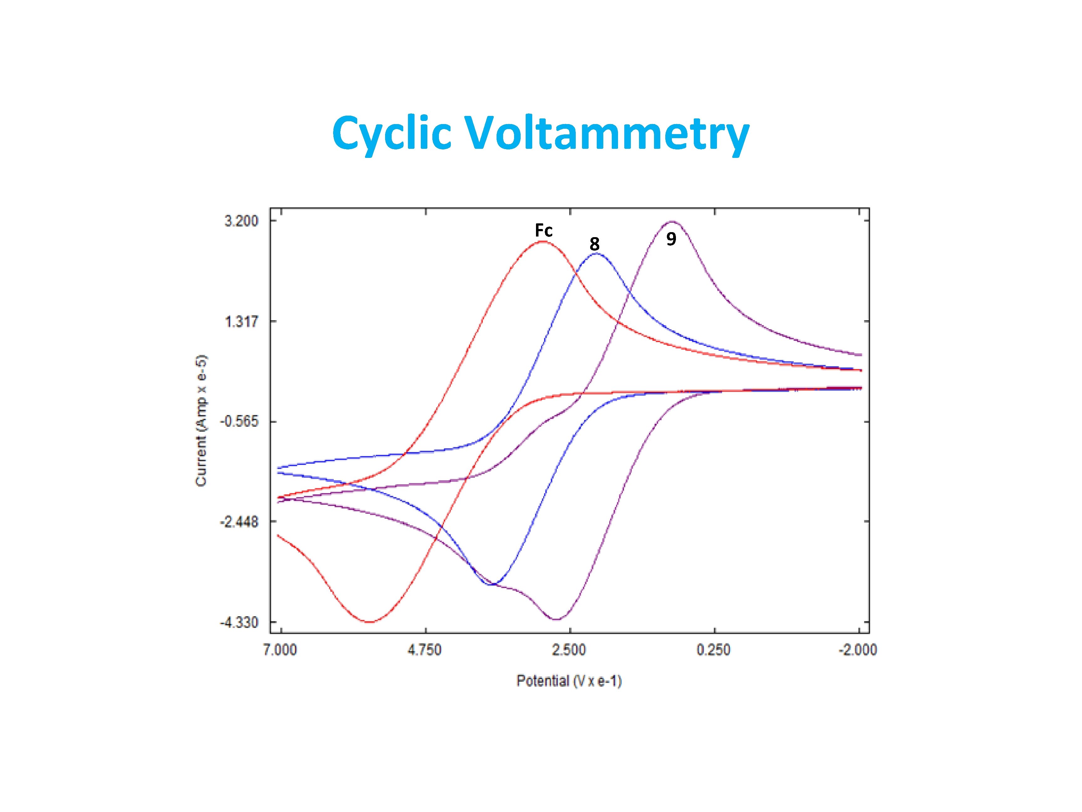 Cyclic Voltammetry Fc 8 9 