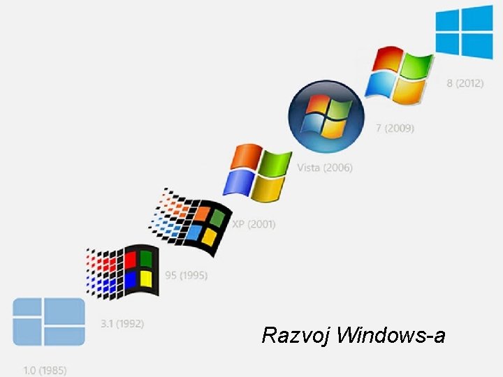 Razvoj Windows-a 