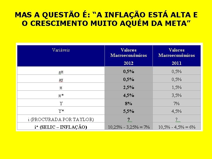 MAS A QUESTÃO É: “A INFLAÇÃO ESTÁ ALTA E O CRESCIMENTO MUITO AQUÉM DA