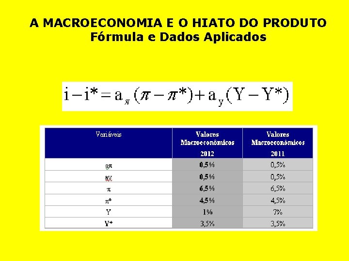 A MACROECONOMIA E O HIATO DO PRODUTO Fórmula e Dados Aplicados 