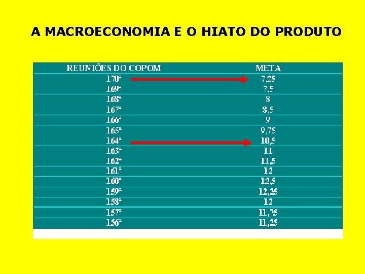 A MACROECONOMIA E O HIATO DO PRODUTO 