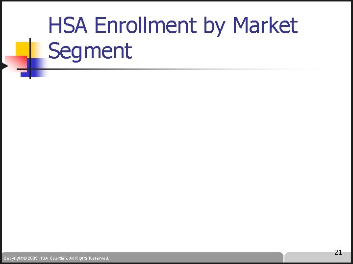 HSA Enrollment by Market Segment Copyright © 2005 HSA Coalition. All Rights Reserved. 21