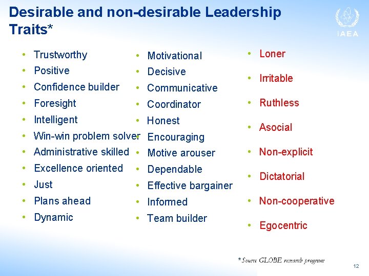 Desirable and non-desirable Leadership Traits* • • • Positive • Confidence builder • Foresight