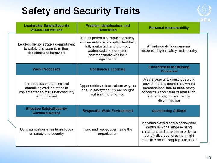 Safety and Security Traits 13 