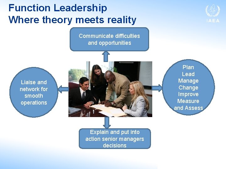 Function Leadership Where theory meets reality Communicate difficulties and opportunities Plan Lead Manage Change