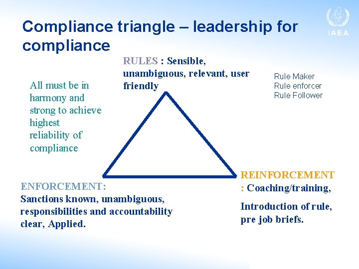 Compliance triangle – leadership for compliance All must be in harmony and strong to