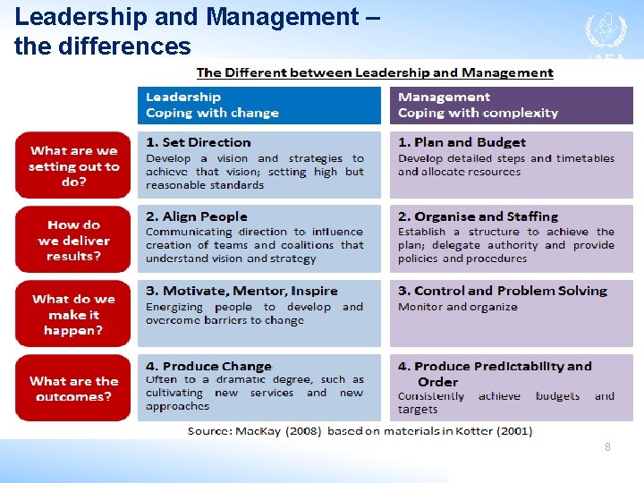 Leadership and Management – the differences 8 