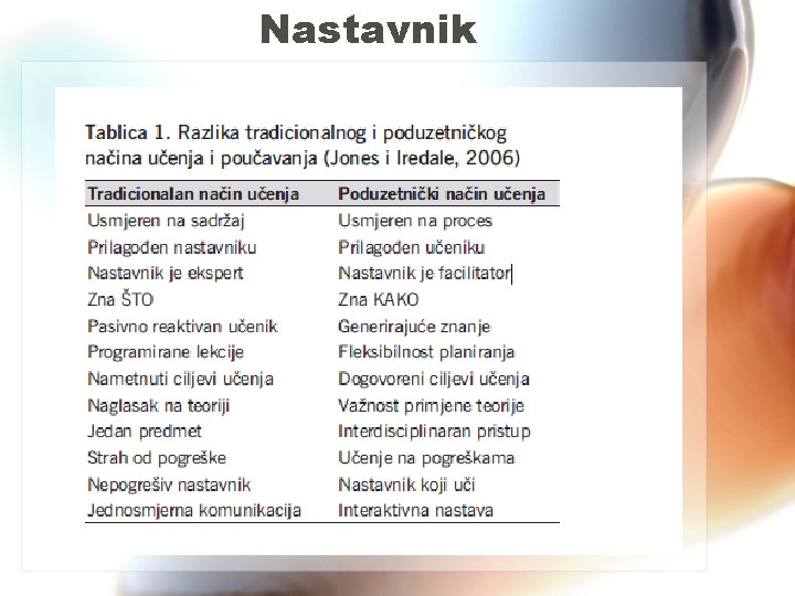 Nastavnik 