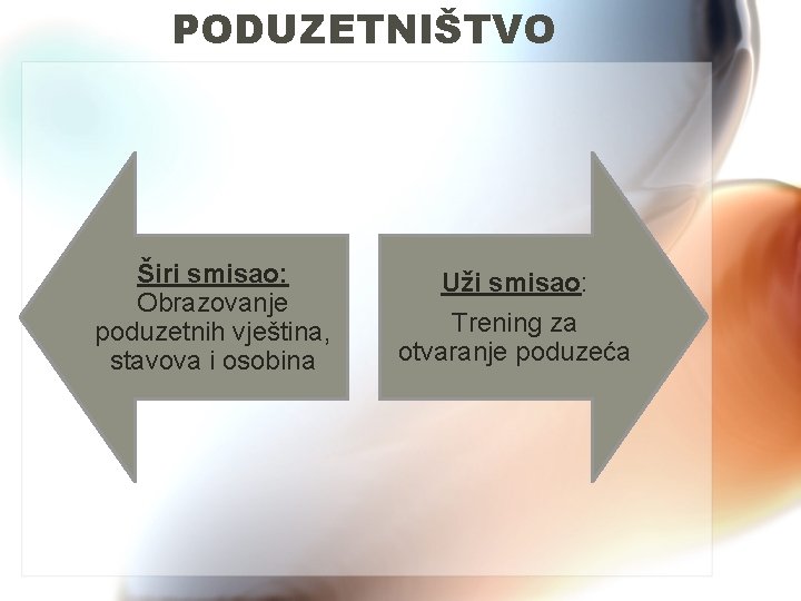 PODUZETNIŠTVO Širi smisao: Obrazovanje poduzetnih vještina, stavova i osobina Uži smisao: Trening za otvaranje