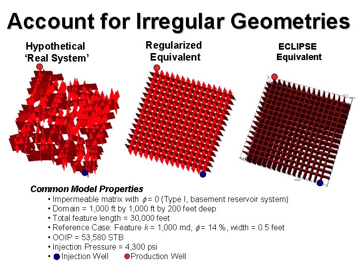 Account for Irregular Geometries Hypothetical ‘Real System’ Common Model Properties Regularized Equivalent ECLIPSE Equivalent