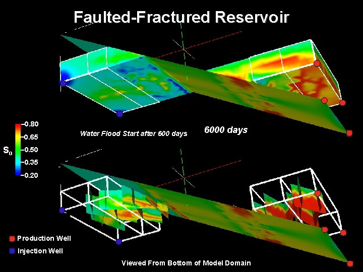 Faulted-Fractured Reservoir 0. 80 0. 65 So Primary Water Flood Production Start after 600