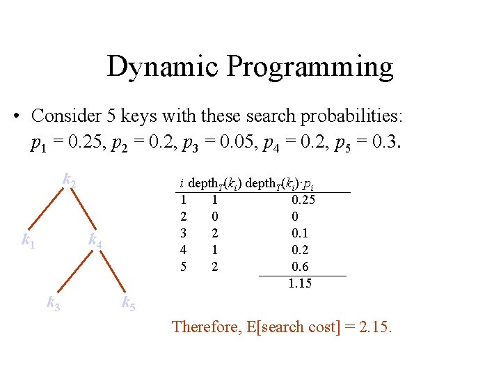 Dynamic Programming • Consider 5 keys with these search probabilities: p 1 = 0.