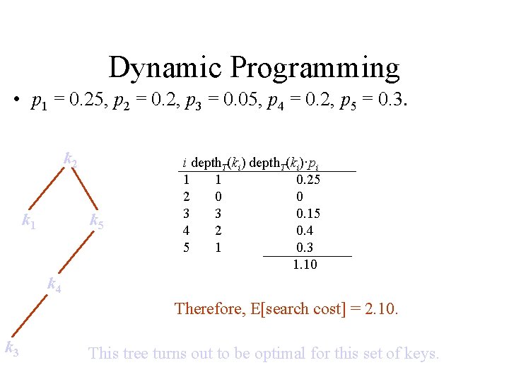 Dynamic Programming • p 1 = 0. 25, p 2 = 0. 2, p