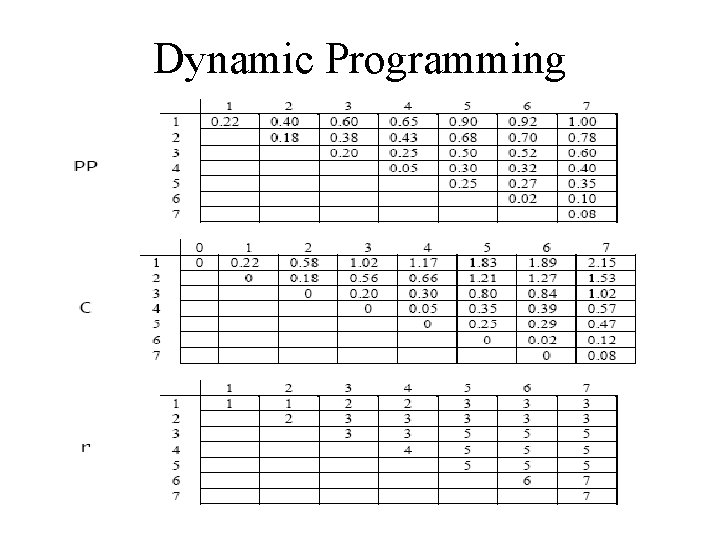 Dynamic Programming 