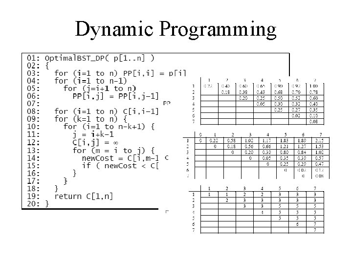 Dynamic Programming 