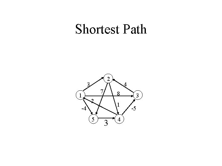 Shortest Path 2 3 1 7 8 2 1 -4 5 4 3 -5