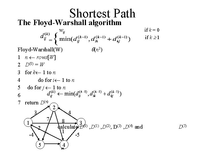 Shortest Path The Floyd-Warshall algorithm = if k = 0 if k 1 {