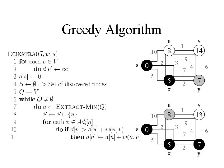 Greedy Algorithm u s 2 1 10 2 3 x y v 9 7