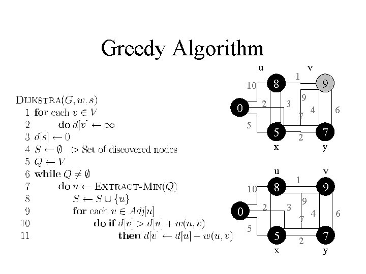 Greedy Algorithm u 2 1 10 9 3 u 2 3 x y v