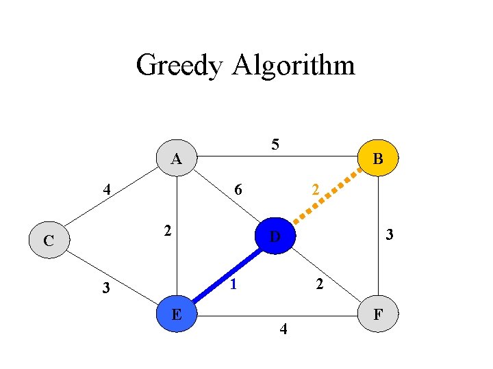 Greedy Algorithm 5 A 4 6 2 C B 2 1 3 E 3