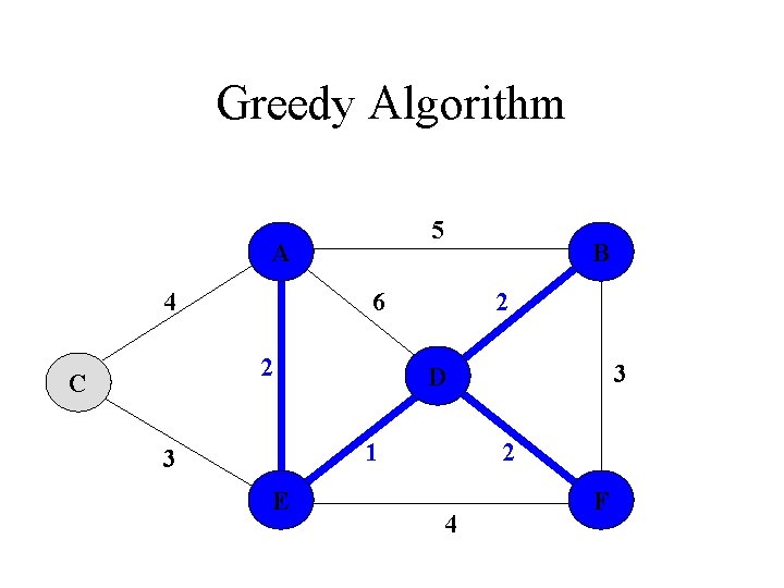 Greedy Algorithm 5 A 4 6 2 C B 2 1 3 E 3