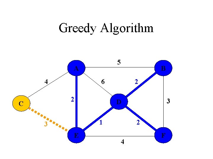 Greedy Algorithm 5 A 4 6 2 C B 2 1 3 E 3