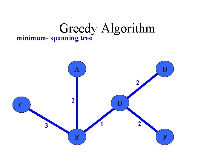 Greedy Algorithm minimum- spanning tree A B 2 2 C D 1 3 E