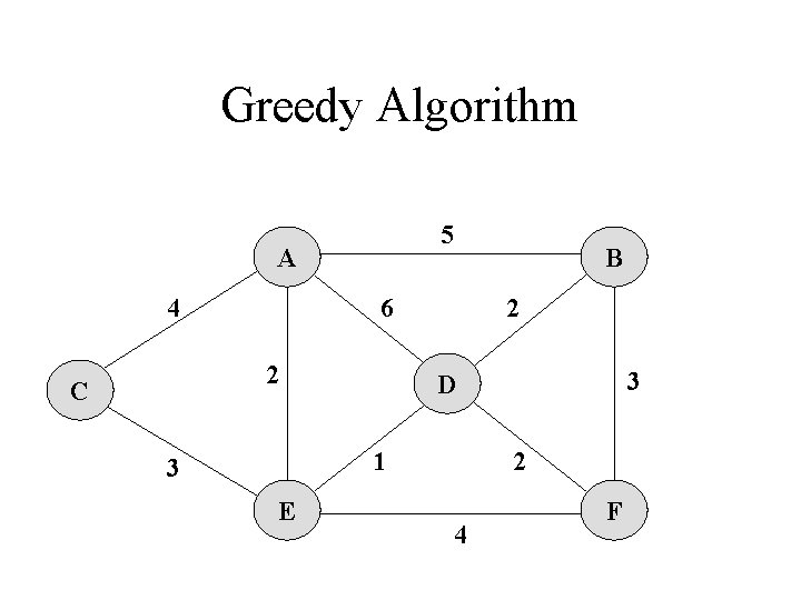 Greedy Algorithm 5 A 4 6 2 C B 2 1 3 E 3