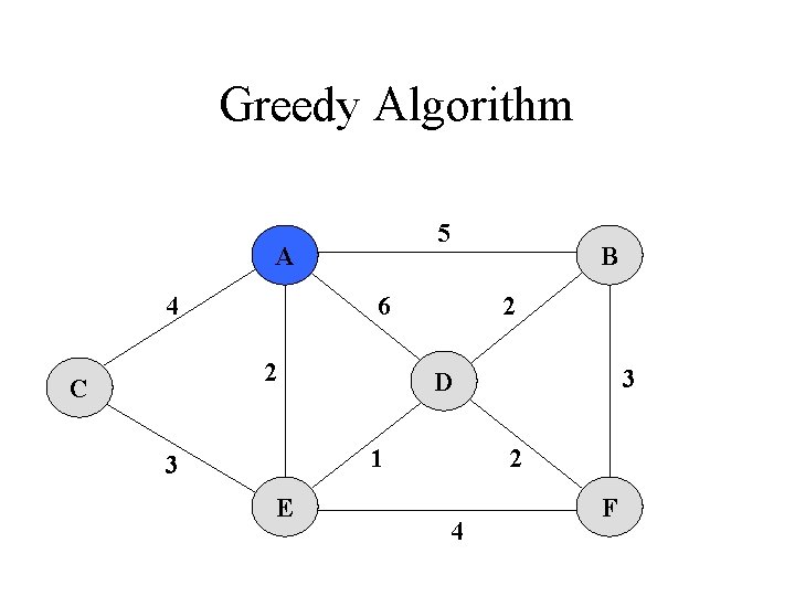 Greedy Algorithm 5 A 4 6 2 C B 2 1 3 E 3