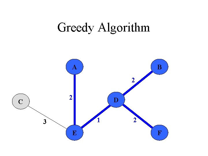 Greedy Algorithm A B 2 2 C D 1 3 E 2 F 