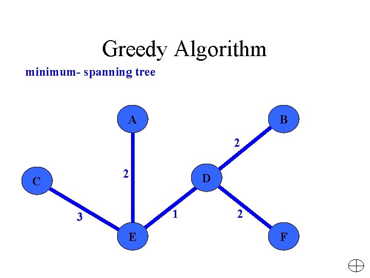 Greedy Algorithm minimum- spanning tree A B 2 2 C D 1 3 E