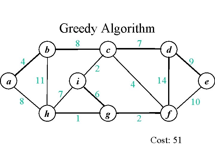 Greedy Algorithm 8 b 4 c d 9 2 11 a 7 i 7