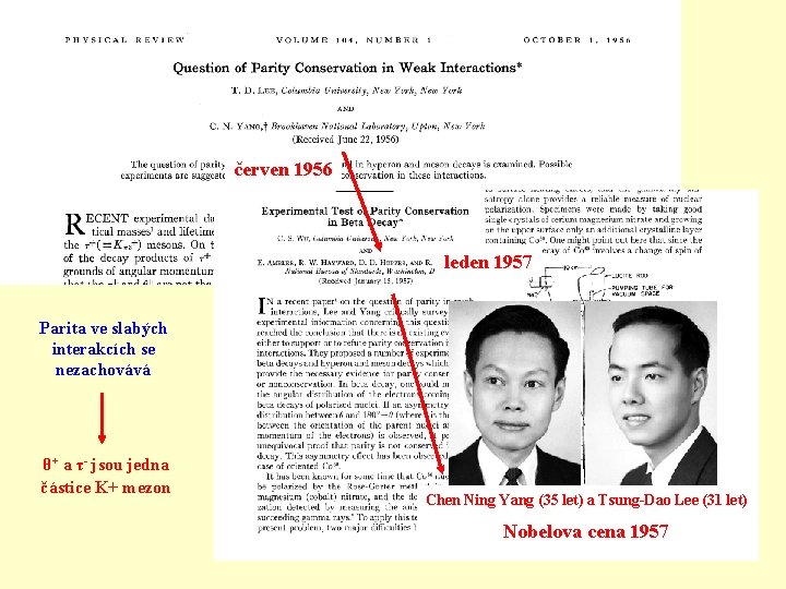 červen 1956 leden 1957 Parita ve slabých interakcích se nezachovává θ+ a τ- jsou