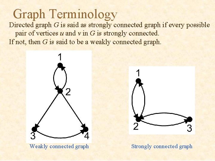 Graph Terminology Directed graph G is said as strongly connected graph if every possible