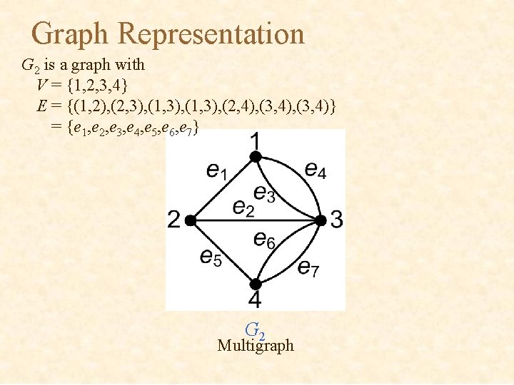 Graph Representation G 2 is a graph with V = {1, 2, 3, 4}