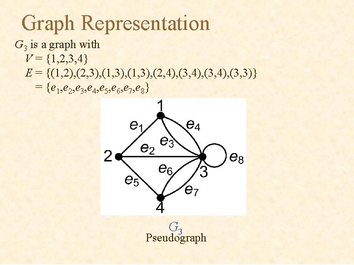 Graph Representation G 3 is a graph with V = {1, 2, 3, 4}