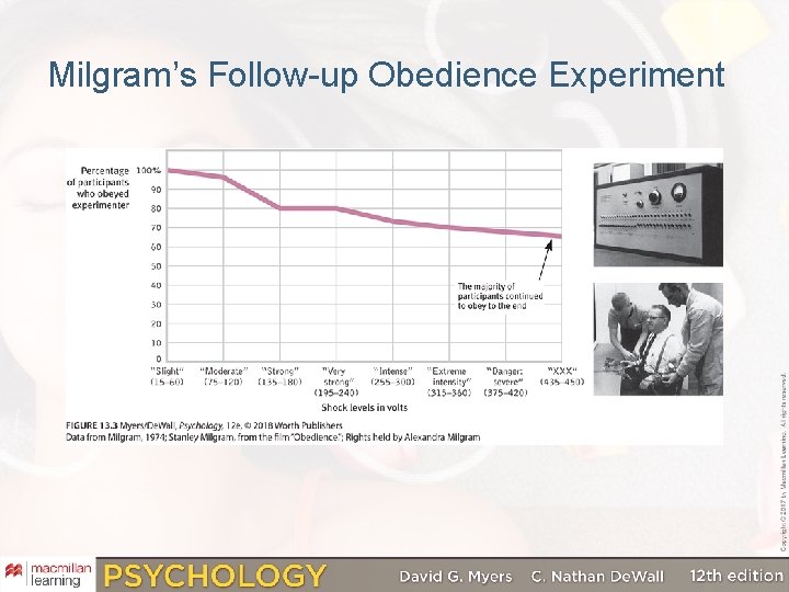 Milgram’s Follow-up Obedience Experiment 