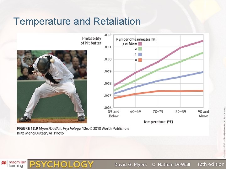 Temperature and Retaliation 