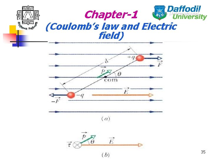 Chapter-1 (Coulomb’s law and Electric field) 35 