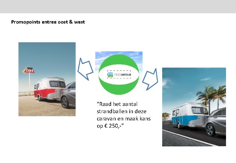 Promopoints entree oost & west “Raad het aantal strandballen in deze caravan en maak