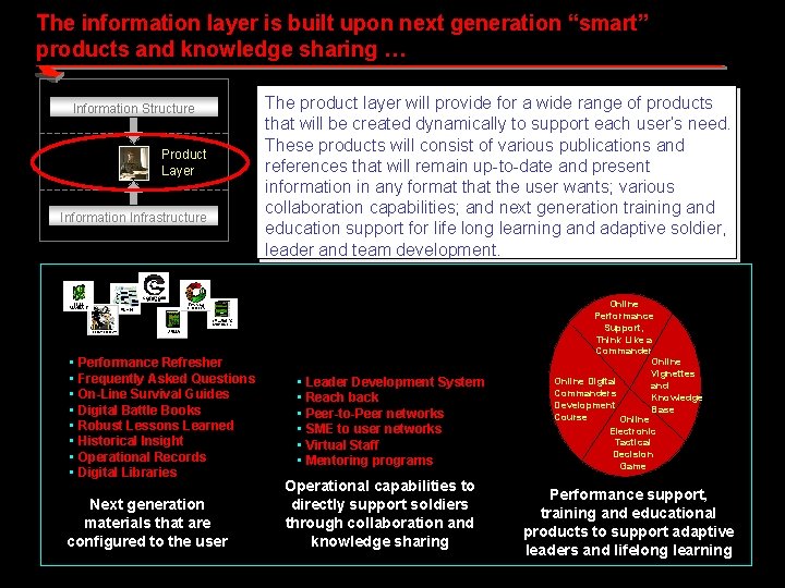 The information layer is built upon next generation “smart” products and knowledge sharing …