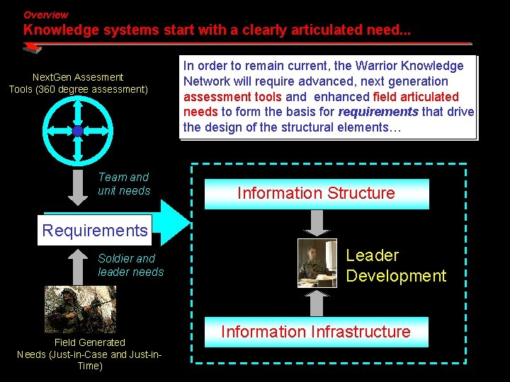 Overview Knowledge systems start with a clearly articulated need. . . Next. Gen Assesment