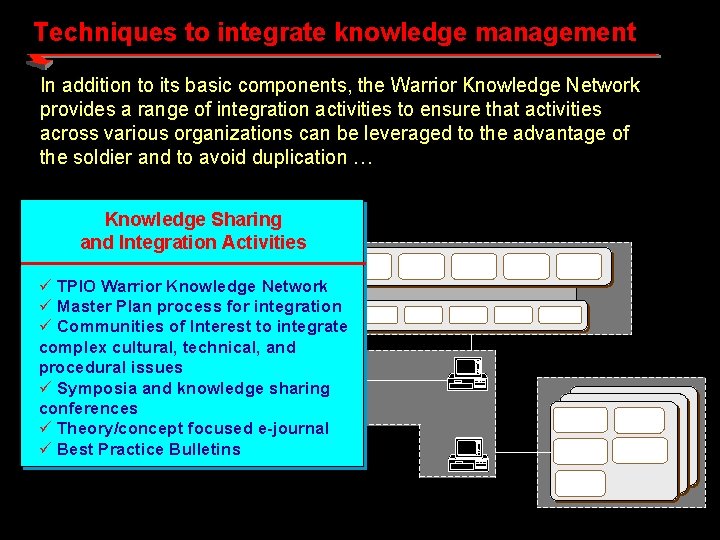 Techniques to integrate knowledge management In addition to its basic components, the Warrior Knowledge